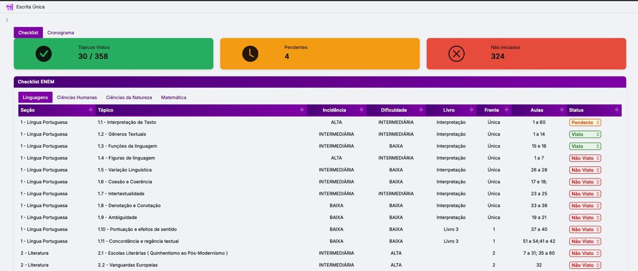 Dashboard Escrita Única — checklist ENEM com progresso por tópico